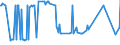 KN 27101270 /Exporte /Einheit = Preise (Euro/Tonne) /Partnerland: Luxemburg /Meldeland: Eur27_2020 /27101270:Flugturbinenkraftstoff, Leicht (Ausg. Flugbenzin)