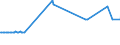 KN 27101270 /Exporte /Einheit = Preise (Euro/Tonne) /Partnerland: Schweden /Meldeland: Eur27_2020 /27101270:Flugturbinenkraftstoff, Leicht (Ausg. Flugbenzin)