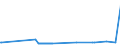 KN 27101270 /Exporte /Einheit = Preise (Euro/Tonne) /Partnerland: Finnland /Meldeland: Eur27_2020 /27101270:Flugturbinenkraftstoff, Leicht (Ausg. Flugbenzin)
