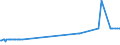 KN 27101270 /Exporte /Einheit = Preise (Euro/Tonne) /Partnerland: Oesterreich /Meldeland: Eur27_2020 /27101270:Flugturbinenkraftstoff, Leicht (Ausg. Flugbenzin)