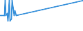 KN 27101270 /Exporte /Einheit = Preise (Euro/Tonne) /Partnerland: Lettland /Meldeland: Europäische Union /27101270:Flugturbinenkraftstoff, Leicht (Ausg. Flugbenzin)