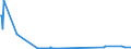 KN 27101270 /Exporte /Einheit = Preise (Euro/Tonne) /Partnerland: Tschechien /Meldeland: Eur27_2020 /27101270:Flugturbinenkraftstoff, Leicht (Ausg. Flugbenzin)