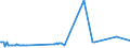 KN 27101270 /Exporte /Einheit = Preise (Euro/Tonne) /Partnerland: Ungarn /Meldeland: Eur27_2020 /27101270:Flugturbinenkraftstoff, Leicht (Ausg. Flugbenzin)