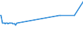 KN 27101270 /Exporte /Einheit = Preise (Euro/Tonne) /Partnerland: Bulgarien /Meldeland: Eur27_2020 /27101270:Flugturbinenkraftstoff, Leicht (Ausg. Flugbenzin)