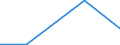 KN 27101270 /Exporte /Einheit = Preise (Euro/Tonne) /Partnerland: Nigeria /Meldeland: Europäische Union /27101270:Flugturbinenkraftstoff, Leicht (Ausg. Flugbenzin)