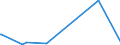 KN 27101270 /Exporte /Einheit = Preise (Euro/Tonne) /Partnerland: Kamerun /Meldeland: Eur27_2020 /27101270:Flugturbinenkraftstoff, Leicht (Ausg. Flugbenzin)
