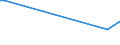 KN 27101270 /Exporte /Einheit = Preise (Euro/Tonne) /Partnerland: Gabun /Meldeland: Europäische Union /27101270:Flugturbinenkraftstoff, Leicht (Ausg. Flugbenzin)