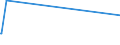 KN 27101270 /Exporte /Einheit = Preise (Euro/Tonne) /Partnerland: Dem. Rep. Kongo /Meldeland: Eur27_2020 /27101270:Flugturbinenkraftstoff, Leicht (Ausg. Flugbenzin)