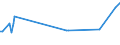 KN 27101270 /Exporte /Einheit = Preise (Euro/Tonne) /Partnerland: Aethiopien /Meldeland: Europäische Union /27101270:Flugturbinenkraftstoff, Leicht (Ausg. Flugbenzin)