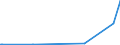 KN 27101270 /Exporte /Einheit = Preise (Euro/Tonne) /Partnerland: Usa /Meldeland: Eur27_2020 /27101270:Flugturbinenkraftstoff, Leicht (Ausg. Flugbenzin)