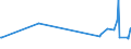 KN 27101270 /Exporte /Einheit = Preise (Euro/Tonne) /Partnerland: Groenland /Meldeland: Eur27_2020 /27101270:Flugturbinenkraftstoff, Leicht (Ausg. Flugbenzin)