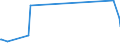 KN 27101270 /Exporte /Einheit = Preise (Euro/Tonne) /Partnerland: Dominikan.r. /Meldeland: Eur27_2020 /27101270:Flugturbinenkraftstoff, Leicht (Ausg. Flugbenzin)
