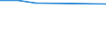 KN 27101270 /Exporte /Einheit = Preise (Euro/Tonne) /Partnerland: Afghanistan /Meldeland: Eur28 /27101270:Flugturbinenkraftstoff, Leicht (Ausg. Flugbenzin)