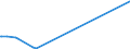 KN 27101270 /Exporte /Einheit = Preise (Euro/Tonne) /Partnerland: Indien /Meldeland: Eur27_2020 /27101270:Flugturbinenkraftstoff, Leicht (Ausg. Flugbenzin)
