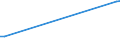 KN 27101270 /Exporte /Einheit = Preise (Euro/Tonne) /Partnerland: Nepal /Meldeland: Europäische Union /27101270:Flugturbinenkraftstoff, Leicht (Ausg. Flugbenzin)