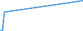 KN 27101270 /Exporte /Einheit = Preise (Euro/Tonne) /Partnerland: Singapur /Meldeland: Europäische Union /27101270:Flugturbinenkraftstoff, Leicht (Ausg. Flugbenzin)