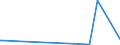 KN 27101270 /Exporte /Einheit = Preise (Euro/Tonne) /Partnerland: Australien /Meldeland: Europäische Union /27101270:Flugturbinenkraftstoff, Leicht (Ausg. Flugbenzin)