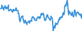 CN 27101290 /Exports /Unit = Prices (Euro/ton) /Partner: Netherlands /Reporter: Eur27_2020 /27101290:Light Oils and Preparations, of Petroleum or Bituminous Minerals, N.e.s. (Excl. Containing Biodiesel, for Undergoing Chemical Transformation, and Special Spirits, Motor Spirit and Spirit Type jet Fuel)