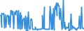 CN 27101290 /Exports /Unit = Prices (Euro/ton) /Partner: Spain /Reporter: Eur27_2020 /27101290:Light Oils and Preparations, of Petroleum or Bituminous Minerals, N.e.s. (Excl. Containing Biodiesel, for Undergoing Chemical Transformation, and Special Spirits, Motor Spirit and Spirit Type jet Fuel)