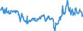 CN 27101290 /Exports /Unit = Prices (Euro/ton) /Partner: Belgium /Reporter: Eur27_2020 /27101290:Light Oils and Preparations, of Petroleum or Bituminous Minerals, N.e.s. (Excl. Containing Biodiesel, for Undergoing Chemical Transformation, and Special Spirits, Motor Spirit and Spirit Type jet Fuel)