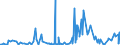 CN 27101290 /Exports /Unit = Prices (Euro/ton) /Partner: Iceland /Reporter: Eur27_2020 /27101290:Light Oils and Preparations, of Petroleum or Bituminous Minerals, N.e.s. (Excl. Containing Biodiesel, for Undergoing Chemical Transformation, and Special Spirits, Motor Spirit and Spirit Type jet Fuel)