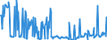 CN 27101290 /Exports /Unit = Prices (Euro/ton) /Partner: Poland /Reporter: Eur27_2020 /27101290:Light Oils and Preparations, of Petroleum or Bituminous Minerals, N.e.s. (Excl. Containing Biodiesel, for Undergoing Chemical Transformation, and Special Spirits, Motor Spirit and Spirit Type jet Fuel)