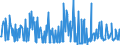 CN 27101290 /Exports /Unit = Prices (Euro/ton) /Partner: Romania /Reporter: Eur27_2020 /27101290:Light Oils and Preparations, of Petroleum or Bituminous Minerals, N.e.s. (Excl. Containing Biodiesel, for Undergoing Chemical Transformation, and Special Spirits, Motor Spirit and Spirit Type jet Fuel)