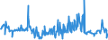 CN 27101290 /Exports /Unit = Prices (Euro/ton) /Partner: Slovenia /Reporter: Eur27_2020 /27101290:Light Oils and Preparations, of Petroleum or Bituminous Minerals, N.e.s. (Excl. Containing Biodiesel, for Undergoing Chemical Transformation, and Special Spirits, Motor Spirit and Spirit Type jet Fuel)