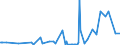 CN 27101290 /Exports /Unit = Prices (Euro/ton) /Partner: Burkina Faso /Reporter: Eur27_2020 /27101290:Light Oils and Preparations, of Petroleum or Bituminous Minerals, N.e.s. (Excl. Containing Biodiesel, for Undergoing Chemical Transformation, and Special Spirits, Motor Spirit and Spirit Type jet Fuel)