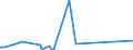 CN 27101290 /Exports /Unit = Prices (Euro/ton) /Partner: S.tome /Reporter: Eur27_2020 /27101290:Light Oils and Preparations, of Petroleum or Bituminous Minerals, N.e.s. (Excl. Containing Biodiesel, for Undergoing Chemical Transformation, and Special Spirits, Motor Spirit and Spirit Type jet Fuel)