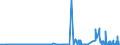 CN 27101915 /Exports /Unit = Prices (Euro/ton) /Partner: United Kingdom /Reporter: Eur27_2020 /27101915:Medium Oils of Petroleum or Bituminous Minerals, for Undergoing Chemical Transformation (Excl. for Specific Processes Specified in Additional Note 5 to Chapter 27)