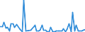 CN 27101915 /Exports /Unit = Prices (Euro/ton) /Partner: United Kingdom(Excluding Northern Ireland) /Reporter: Eur27_2020 /27101915:Medium Oils of Petroleum or Bituminous Minerals, for Undergoing Chemical Transformation (Excl. for Specific Processes Specified in Additional Note 5 to Chapter 27)