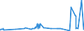 CN 27101915 /Exports /Unit = Prices (Euro/ton) /Partner: Sweden /Reporter: Eur27_2020 /27101915:Medium Oils of Petroleum or Bituminous Minerals, for Undergoing Chemical Transformation (Excl. for Specific Processes Specified in Additional Note 5 to Chapter 27)