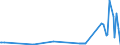 CN 27101915 /Exports /Unit = Prices (Euro/ton) /Partner: Finland /Reporter: Eur27_2020 /27101915:Medium Oils of Petroleum or Bituminous Minerals, for Undergoing Chemical Transformation (Excl. for Specific Processes Specified in Additional Note 5 to Chapter 27)