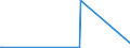 CN 27101915 /Exports /Unit = Prices (Euro/ton) /Partner: Faroe Isles /Reporter: Eur27_2020 /27101915:Medium Oils of Petroleum or Bituminous Minerals, for Undergoing Chemical Transformation (Excl. for Specific Processes Specified in Additional Note 5 to Chapter 27)