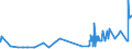 CN 27101915 /Exports /Unit = Prices (Euro/ton) /Partner: Poland /Reporter: Eur27_2020 /27101915:Medium Oils of Petroleum or Bituminous Minerals, for Undergoing Chemical Transformation (Excl. for Specific Processes Specified in Additional Note 5 to Chapter 27)