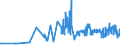 CN 27101915 /Exports /Unit = Prices (Euro/ton) /Partner: Slovakia /Reporter: Eur27_2020 /27101915:Medium Oils of Petroleum or Bituminous Minerals, for Undergoing Chemical Transformation (Excl. for Specific Processes Specified in Additional Note 5 to Chapter 27)
