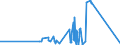CN 27101915 /Exports /Unit = Prices (Euro/ton) /Partner: Hungary /Reporter: Eur27_2020 /27101915:Medium Oils of Petroleum or Bituminous Minerals, for Undergoing Chemical Transformation (Excl. for Specific Processes Specified in Additional Note 5 to Chapter 27)