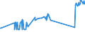 CN 27101915 /Exports /Unit = Prices (Euro/ton) /Partner: Romania /Reporter: European Union /27101915:Medium Oils of Petroleum or Bituminous Minerals, for Undergoing Chemical Transformation (Excl. for Specific Processes Specified in Additional Note 5 to Chapter 27)