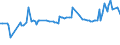CN 27101915 /Exports /Unit = Prices (Euro/ton) /Partner: Azerbaijan /Reporter: Eur25 /27101915:Medium Oils of Petroleum or Bituminous Minerals, for Undergoing Chemical Transformation (Excl. for Specific Processes Specified in Additional Note 5 to Chapter 27)