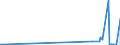CN 27101915 /Exports /Unit = Prices (Euro/ton) /Partner: Canada /Reporter: Eur27_2020 /27101915:Medium Oils of Petroleum or Bituminous Minerals, for Undergoing Chemical Transformation (Excl. for Specific Processes Specified in Additional Note 5 to Chapter 27)
