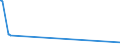 CN 27101915 /Exports /Unit = Prices (Euro/ton) /Partner: Kuwait /Reporter: Eur27_2020 /27101915:Medium Oils of Petroleum or Bituminous Minerals, for Undergoing Chemical Transformation (Excl. for Specific Processes Specified in Additional Note 5 to Chapter 27)