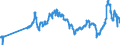 CN 27101921 /Exports /Unit = Prices (Euro/ton) /Partner: Italy /Reporter: Eur27_2020 /27101921:Jet Fuel, Kerosene Type