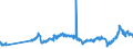 CN 27101921 /Exports /Unit = Prices (Euro/ton) /Partner: United Kingdom /Reporter: Eur27_2020 /27101921:Jet Fuel, Kerosene Type
