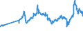 CN 27101921 /Exports /Unit = Prices (Euro/ton) /Partner: Ireland /Reporter: Eur27_2020 /27101921:Jet Fuel, Kerosene Type