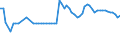 CN 27101921 /Exports /Unit = Prices (Euro/ton) /Partner: United Kingdom(Northern Ireland) /Reporter: Eur27_2020 /27101921:Jet Fuel, Kerosene Type