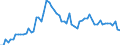 CN 27101921 /Exports /Unit = Prices (Euro/ton) /Partner: United Kingdom(Excluding Northern Ireland) /Reporter: Eur27_2020 /27101921:Jet Fuel, Kerosene Type