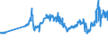 CN 27101921 /Exports /Unit = Prices (Euro/ton) /Partner: Belgium /Reporter: Eur27_2020 /27101921:Jet Fuel, Kerosene Type