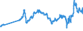 CN 27101921 /Exports /Unit = Prices (Euro/ton) /Partner: Austria /Reporter: Eur27_2020 /27101921:Jet Fuel, Kerosene Type