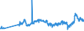 CN 27101921 /Exports /Unit = Prices (Euro/ton) /Partner: Malta /Reporter: Eur27_2020 /27101921:Jet Fuel, Kerosene Type